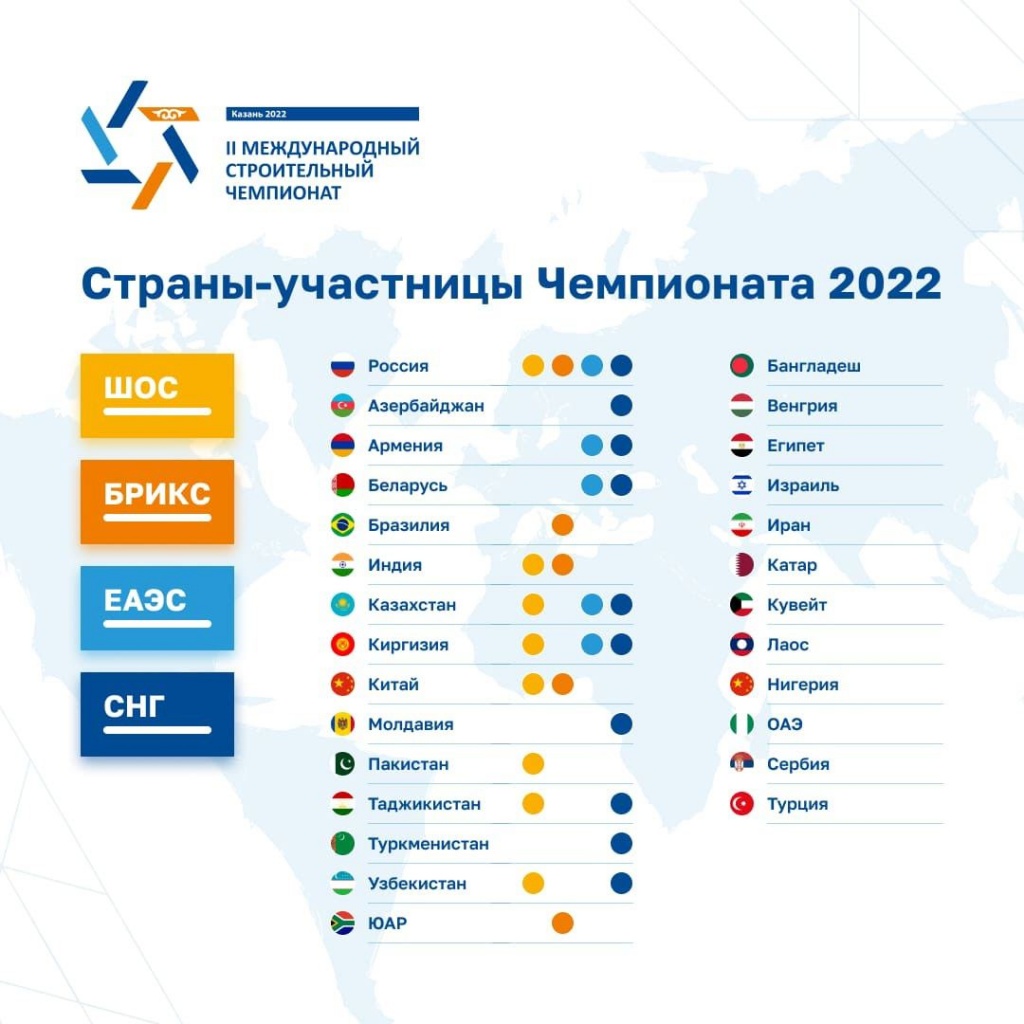 II Международный строительный чемпионат